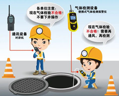 会昌有限空间安全作业操作规程